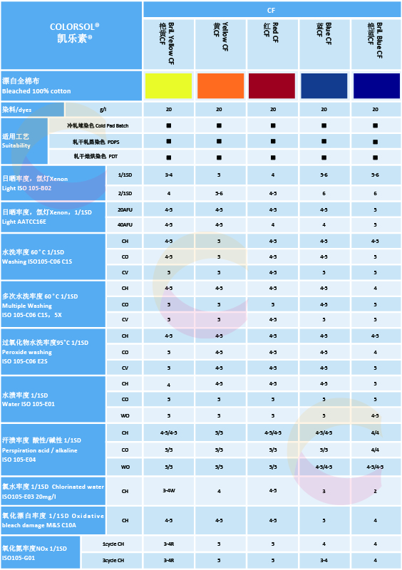 凯乐素CF