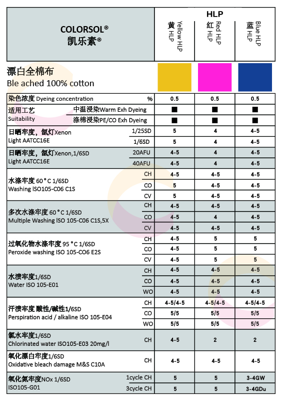 凯乐素HLP